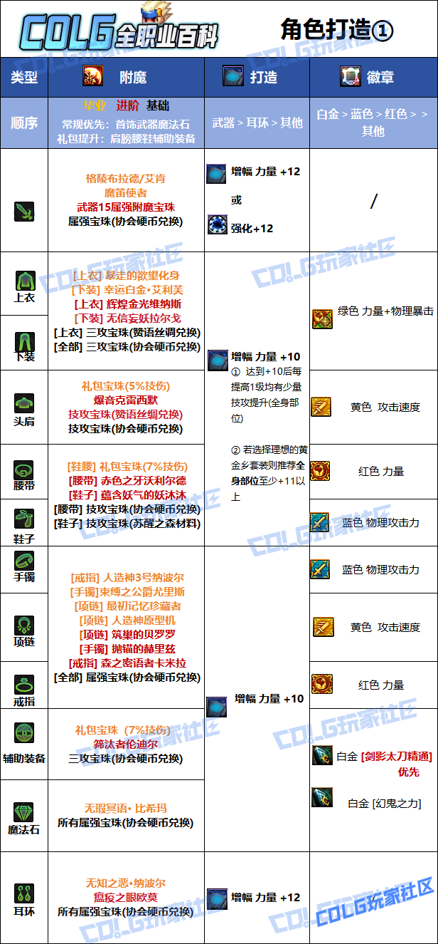 DNF2026剑影毕业附魔选择
