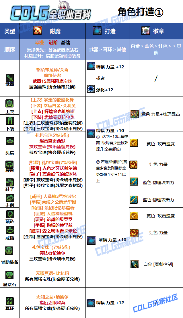 DNF2026剑魔毕业附魔选择