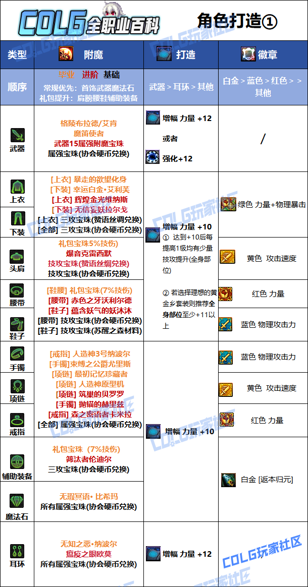 DNF2026剑帝毕业附魔选择