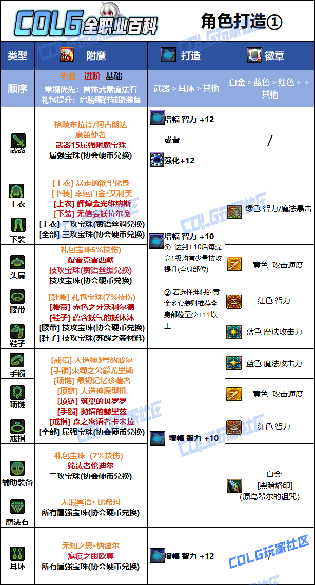 DNF2026暗帝毕业附魔选择
