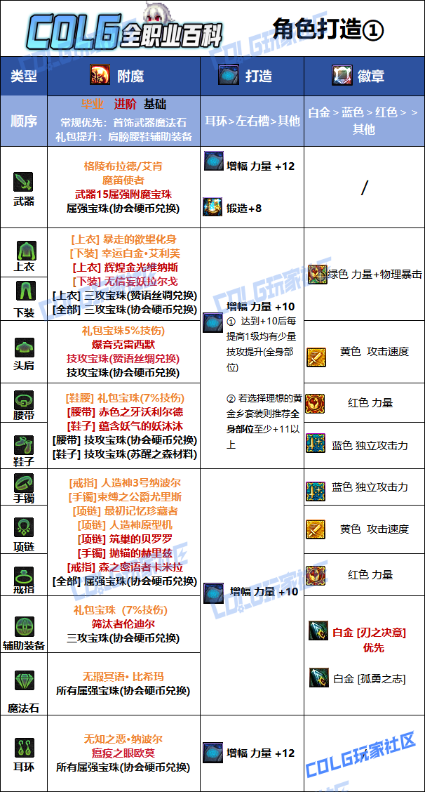 DNF2026刃影毕业附魔选择