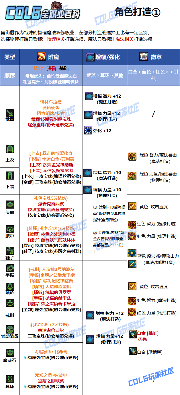 DNF2026男街霸毕业附魔选择