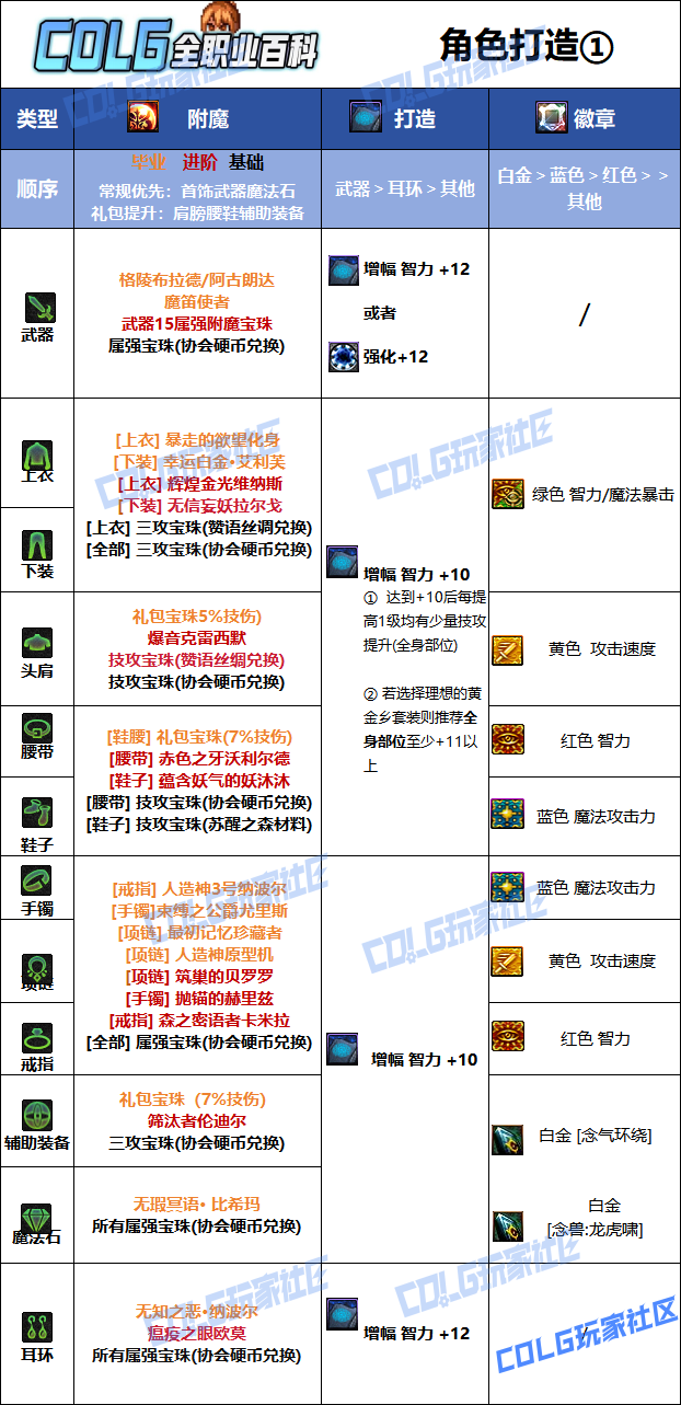 DNF2026女气功毕业附魔选择