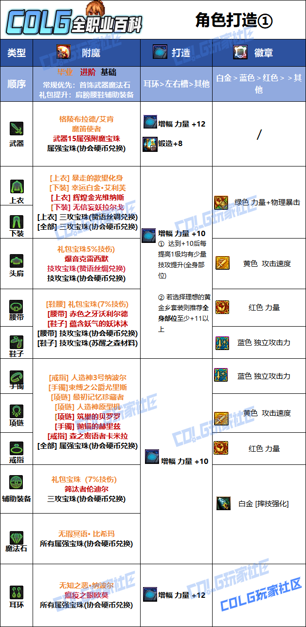 DNF2026女柔道毕业附魔选择