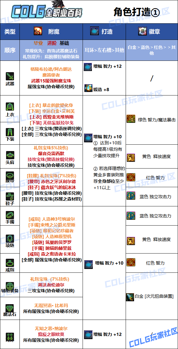 DNF2026次元毕业附魔选择