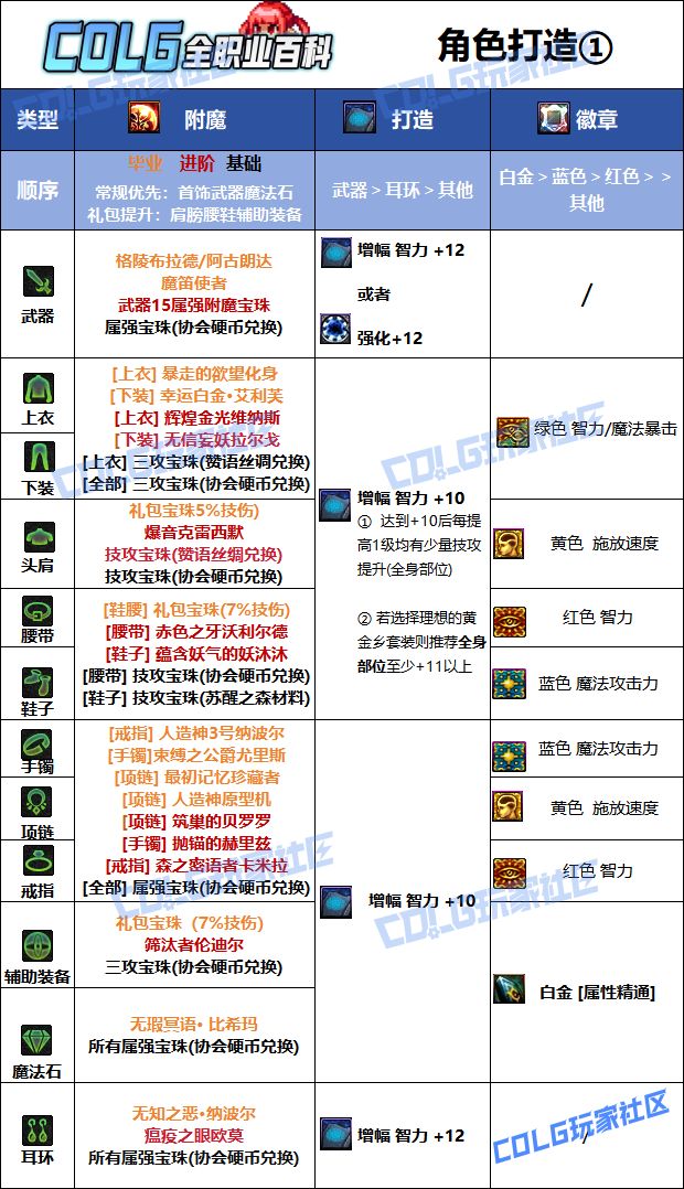 DNF2026元素毕业附魔选择