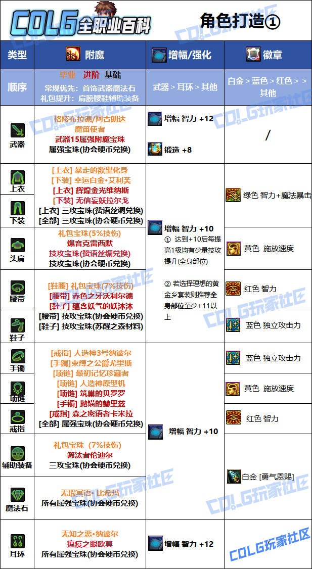 DNF2026审判毕业附魔选择