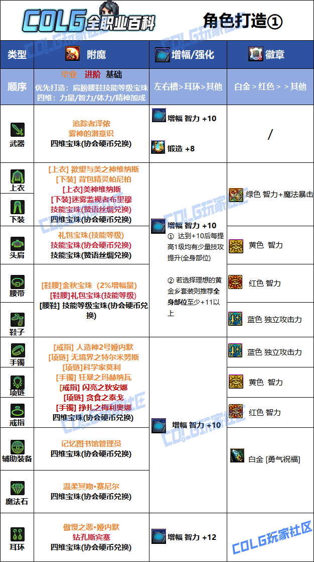 DNF2026奶妈毕业附魔选择