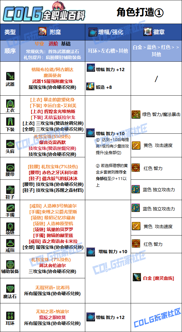 DNF2026混沌魔灵毕业附魔选择