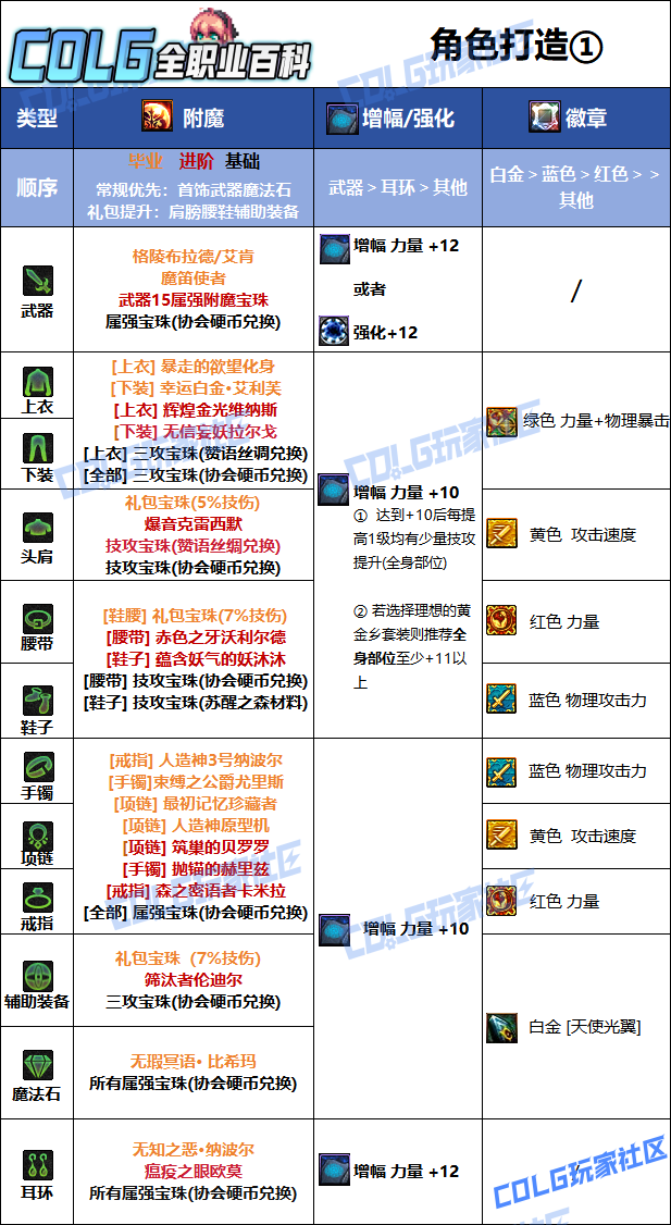 DNF2026帕拉丁毕业附魔选择