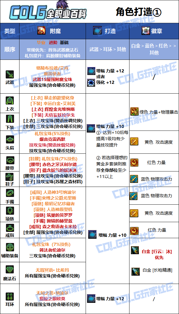 DNF2026决战者毕业附魔选择