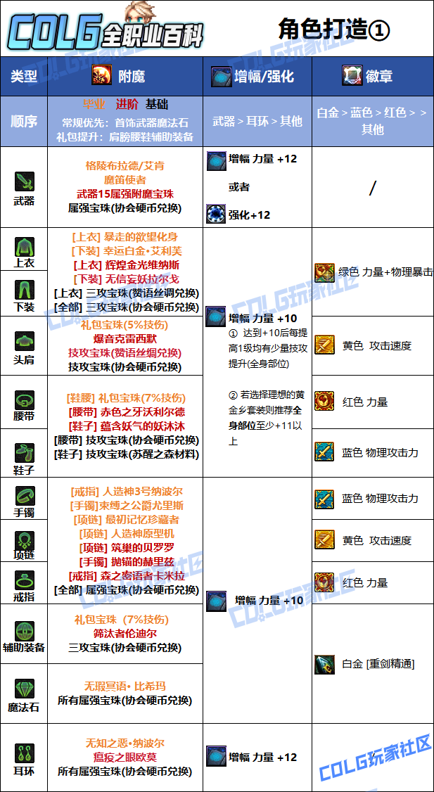 DNF2026佣兵毕业附魔选择