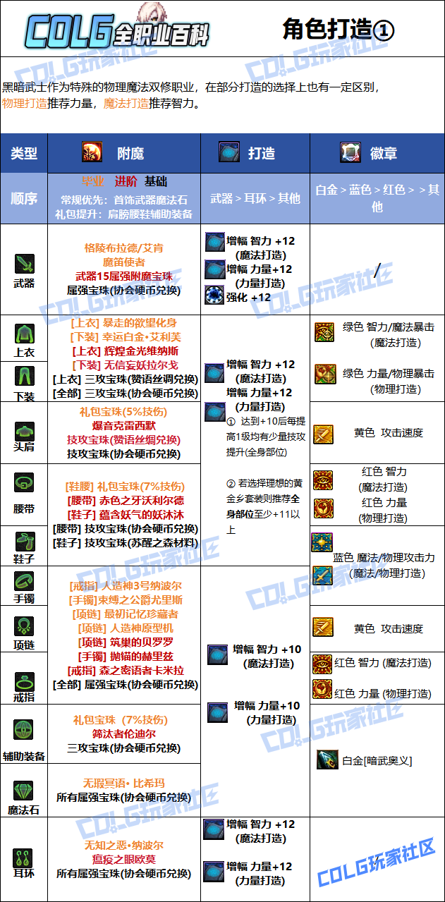 DNF2026黑暗武士毕业附魔选择