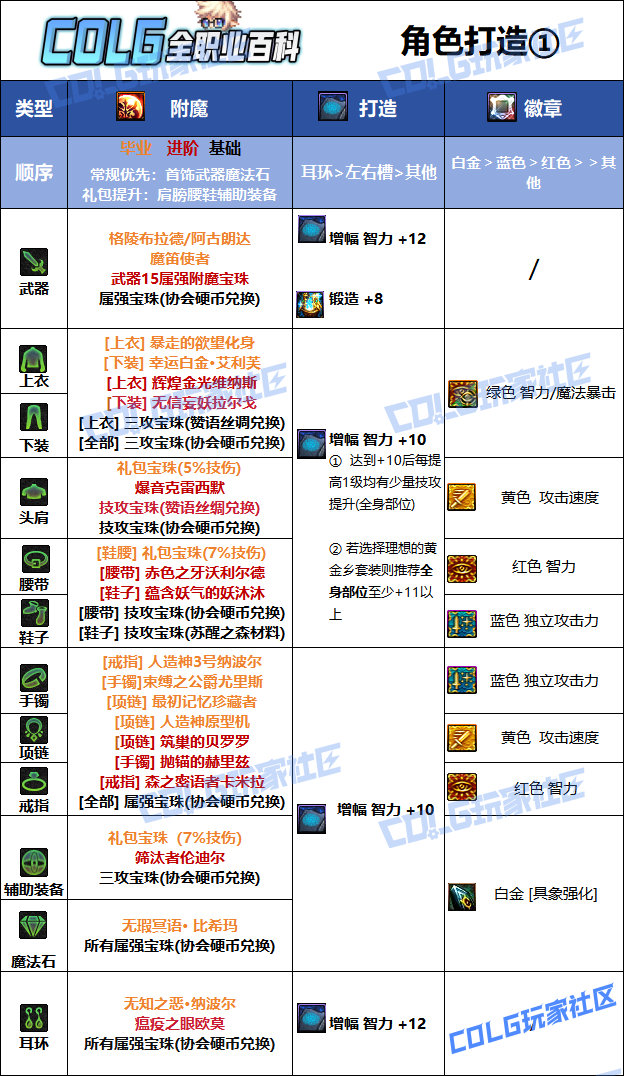 DNF2026缔造者毕业附魔选择