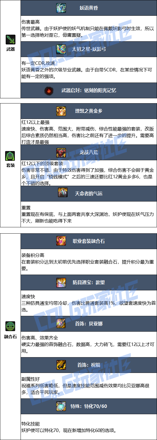 DNF2026妖护使毕业装备推荐