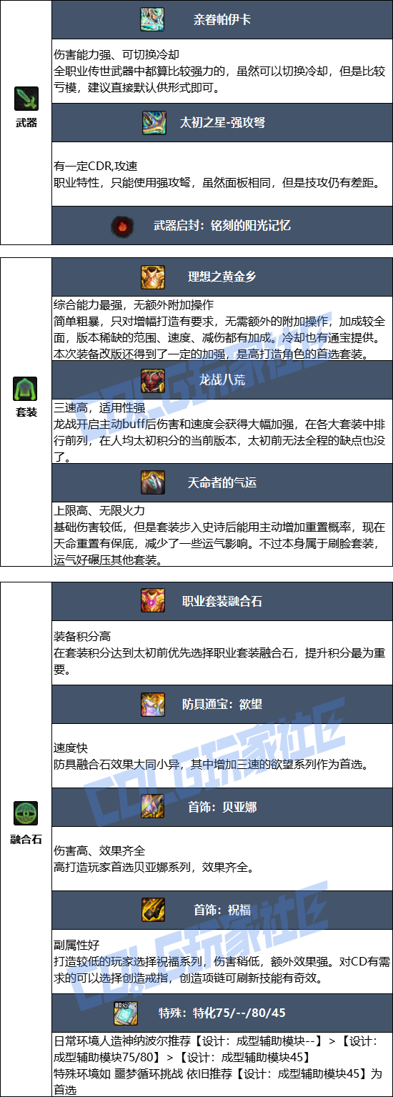 DNF2026猎人毕业装备推荐