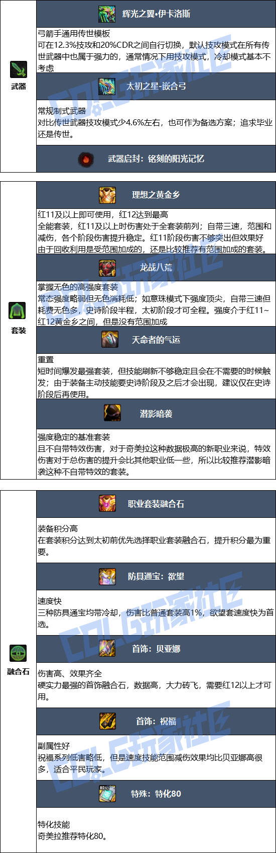 DNF2026奇美拉毕业装备推荐