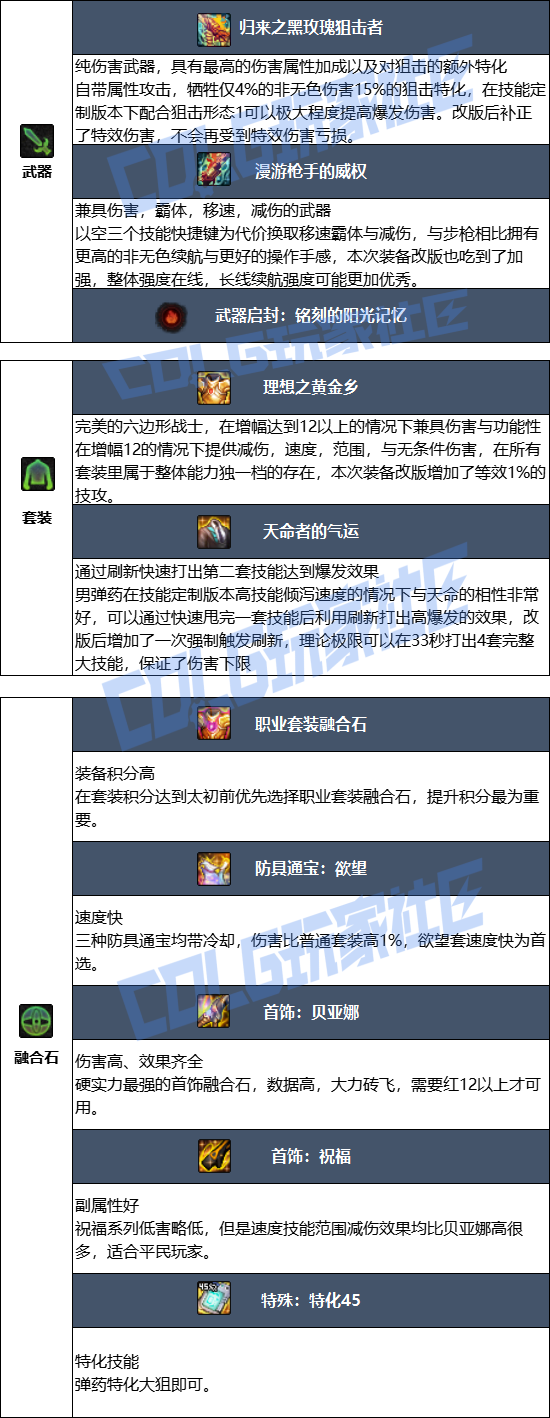 DNF2026男弹药毕业装备推荐