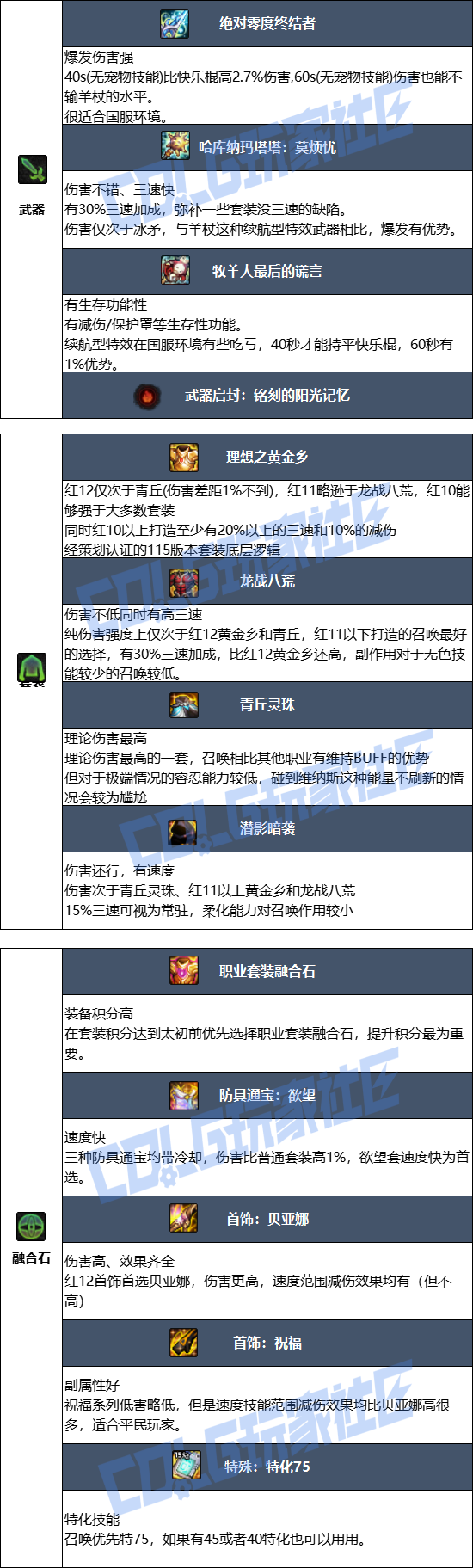 DNF2026召唤毕业装备推荐