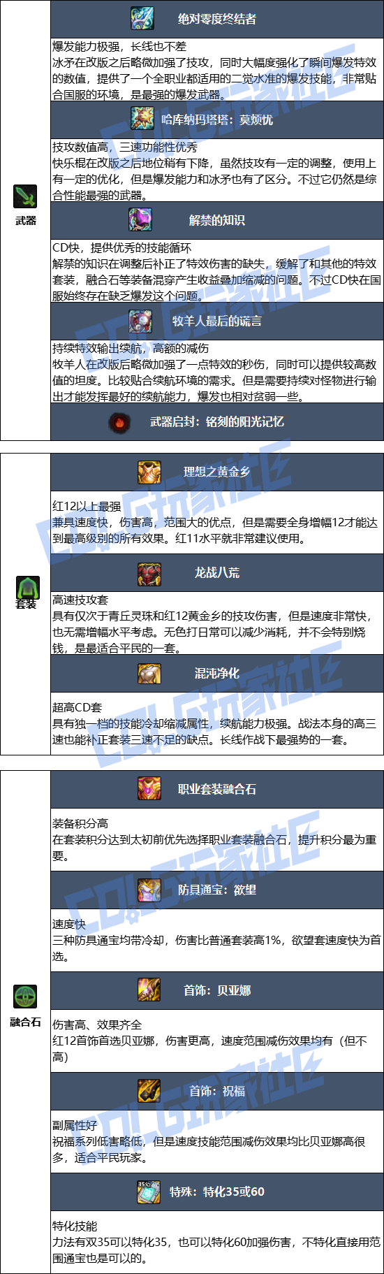 DNF2026战法毕业装备推荐