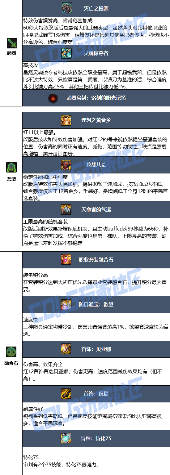 DNF2026审判毕业装备推荐