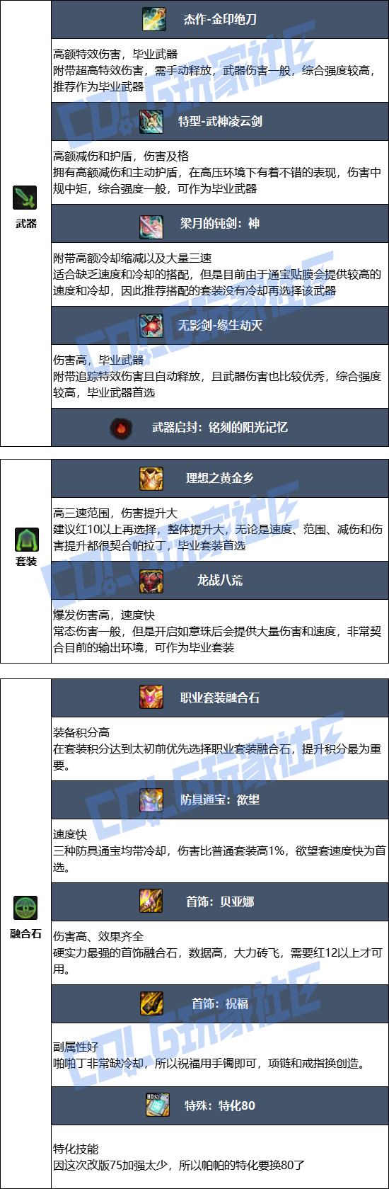 DNF2026帕拉丁毕业装备推荐