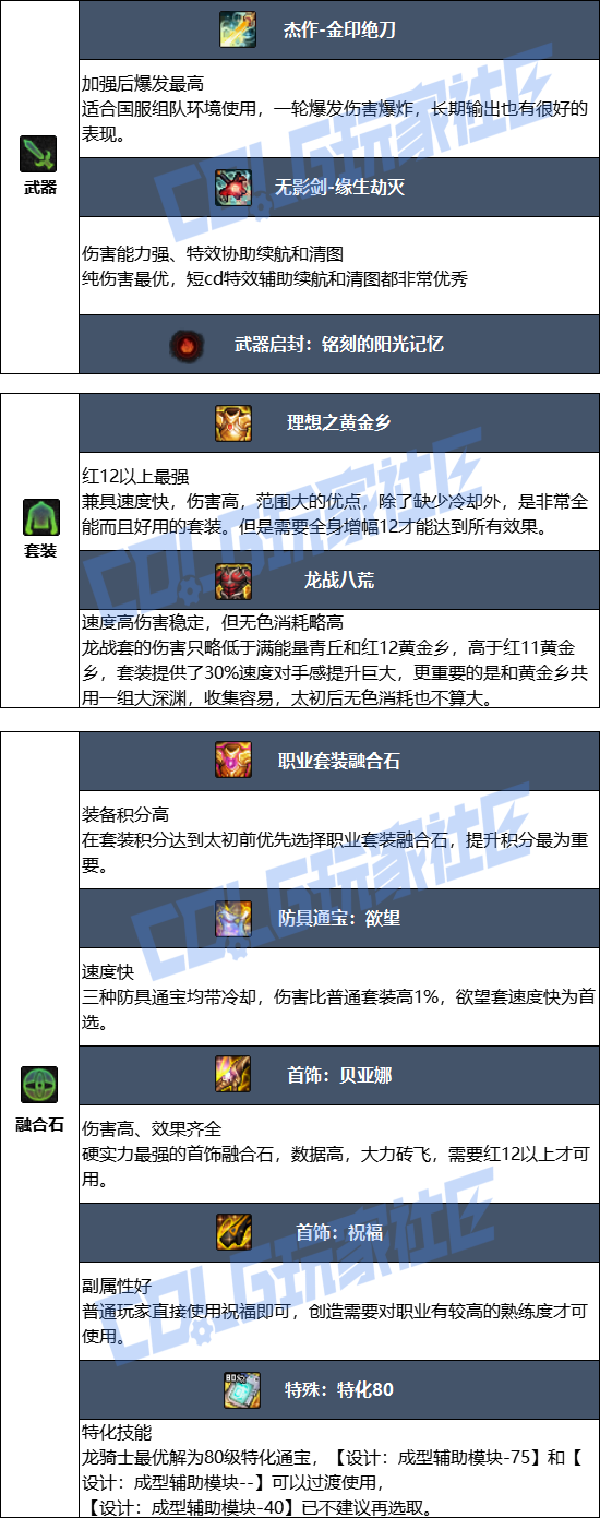 DNF2026龙神毕业装备推荐