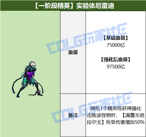 DNF狄瑞吉攻坚战BOSS血量抗性一览表
