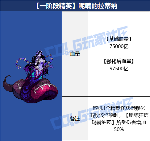 DNF狄瑞吉攻坚战BOSS血量抗性一览表