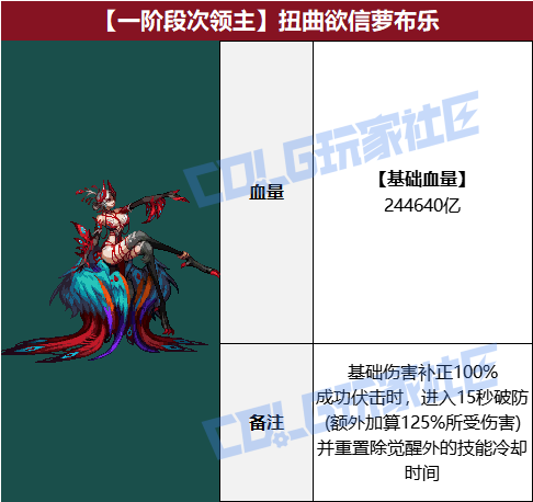 DNF狄瑞吉攻坚战BOSS血量抗性一览表