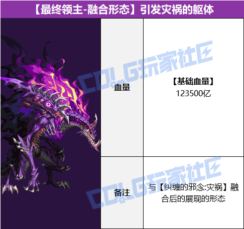 DNF狄瑞吉攻坚战BOSS血量抗性一览表