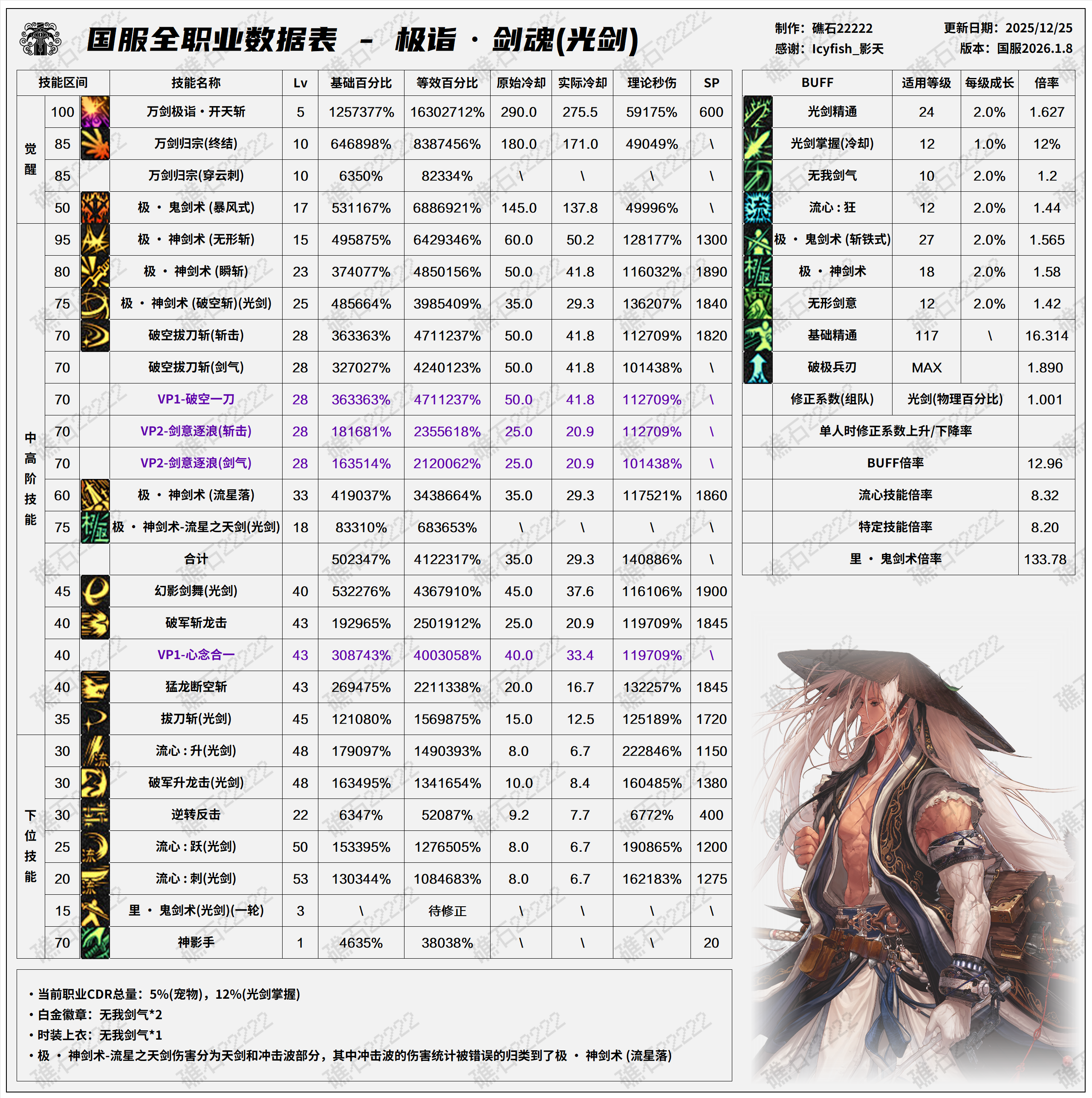 DNF2026剑魂技能数据表