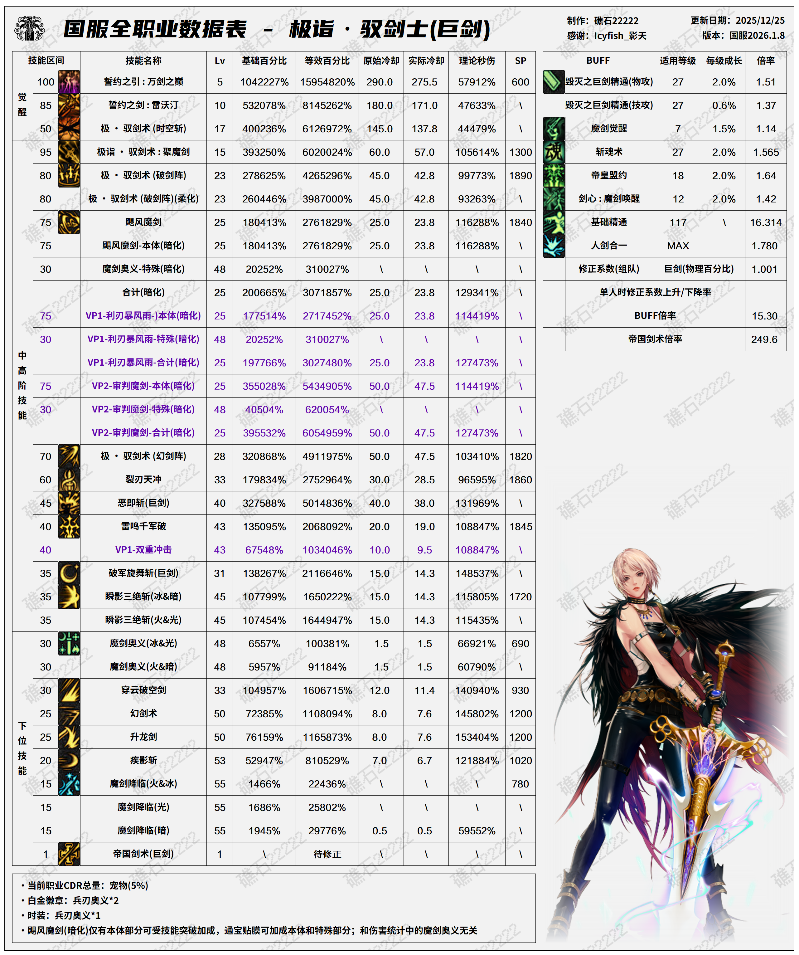 DNF2026剑宗技能数据表