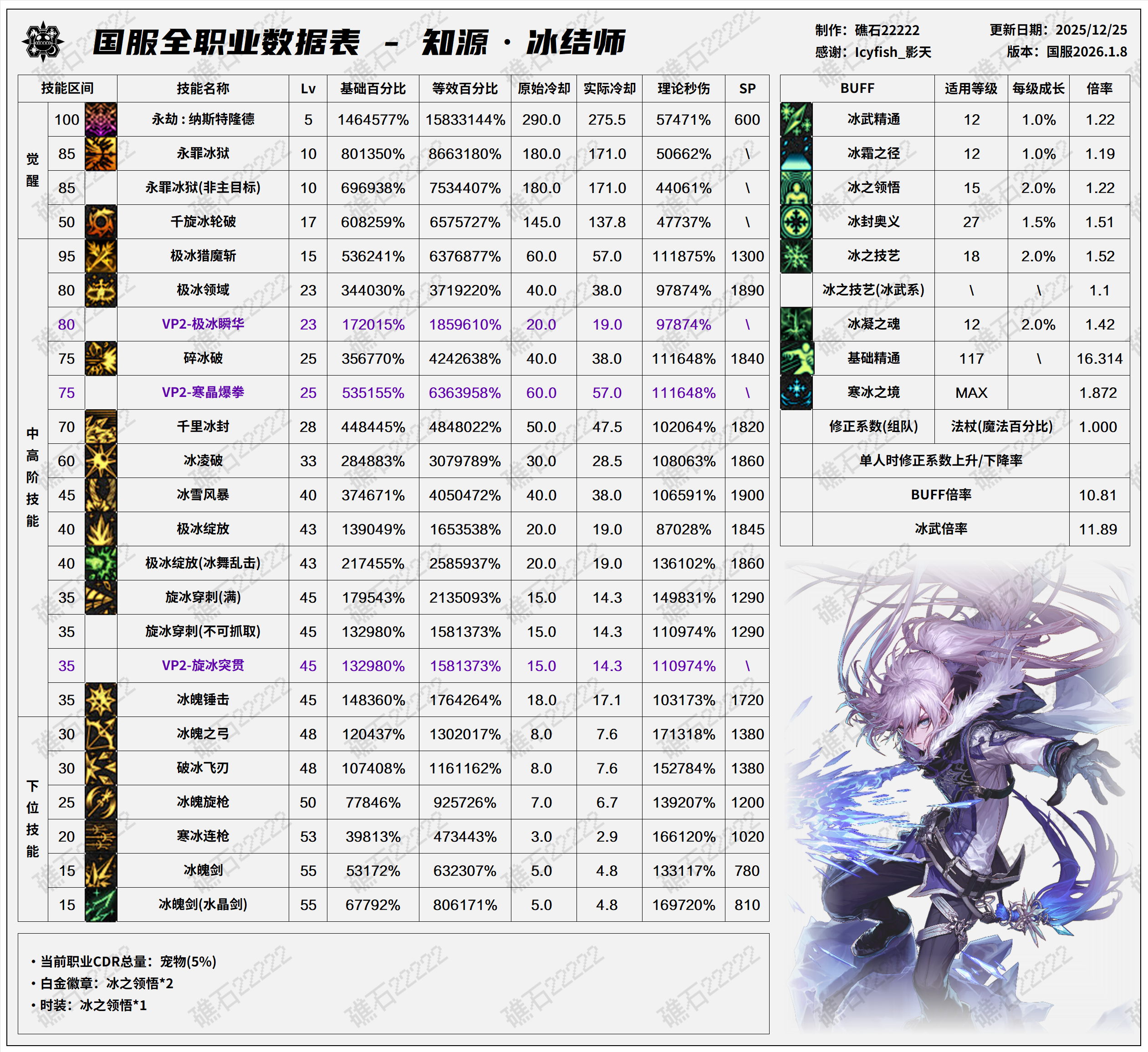 DNF2026冰结技能数据表