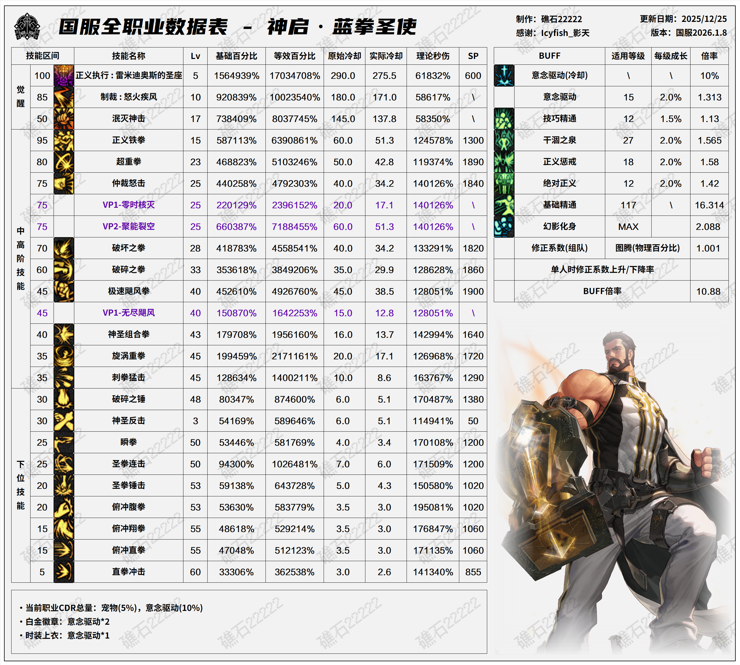 DNF2026蓝拳技能数据表