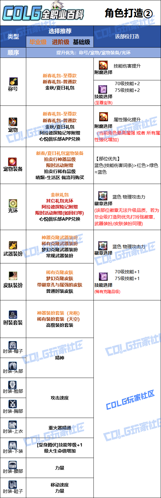 DNF2026男大枪时装属性选择