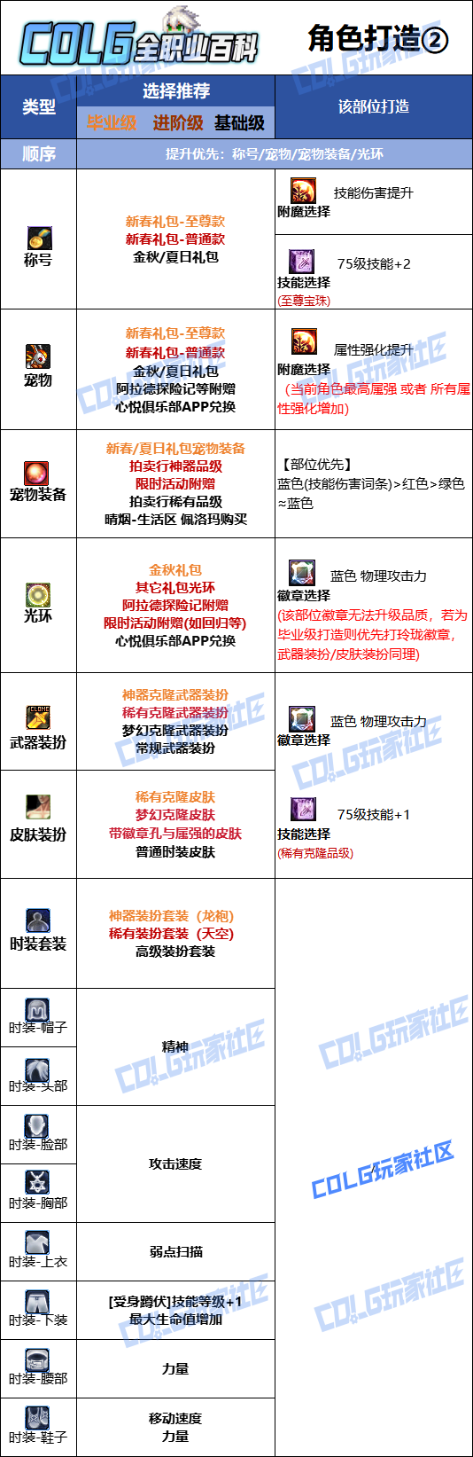 DNF2026合金战士时装属性选择