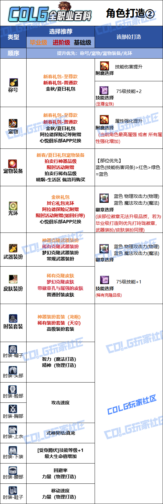 DNF2026驱魔时装属性选择