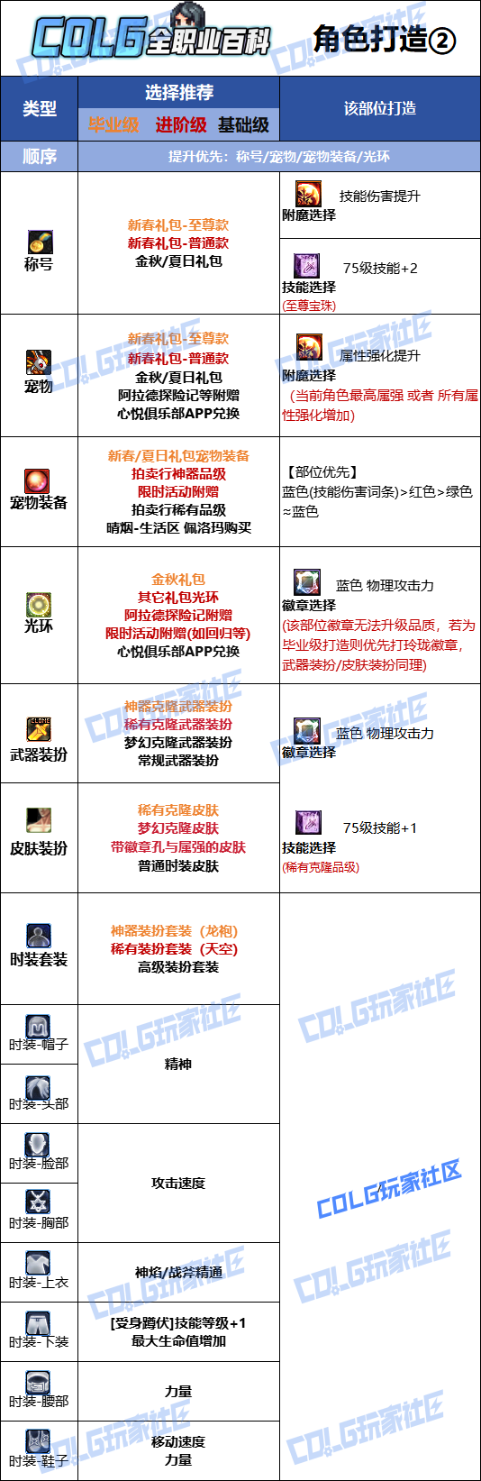 DNF2026异端审判者时装属性选择