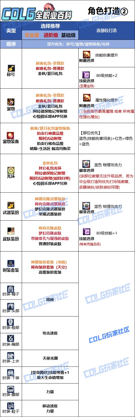 DNF2026帕拉丁时装属性选择