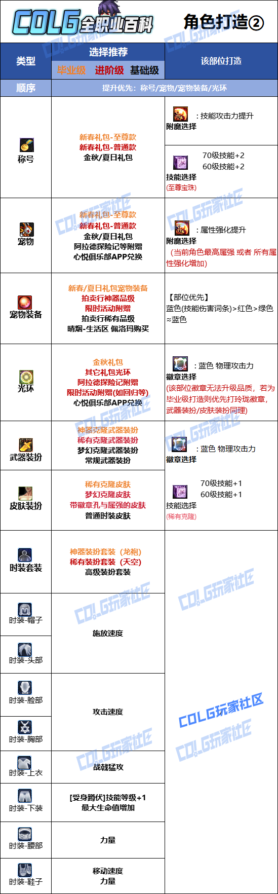 DNF2026征战者时装属性选择