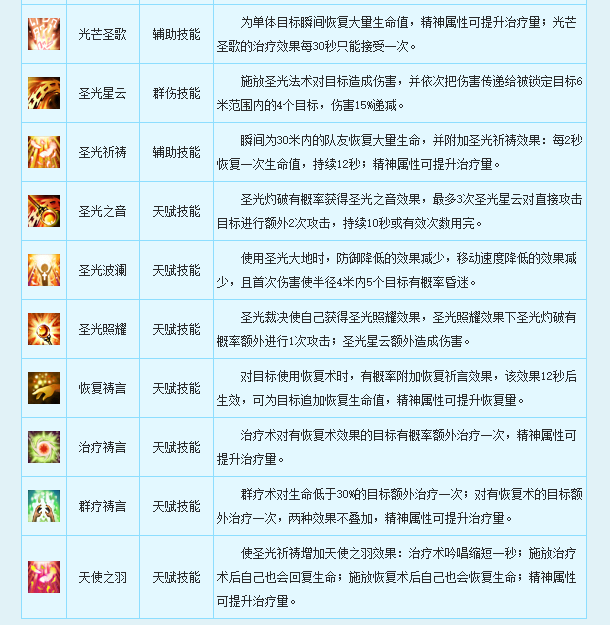 新飞飞牧师职业介绍