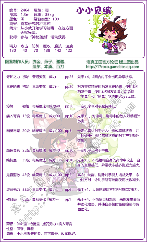 洛克王国王国守护者图鉴2025