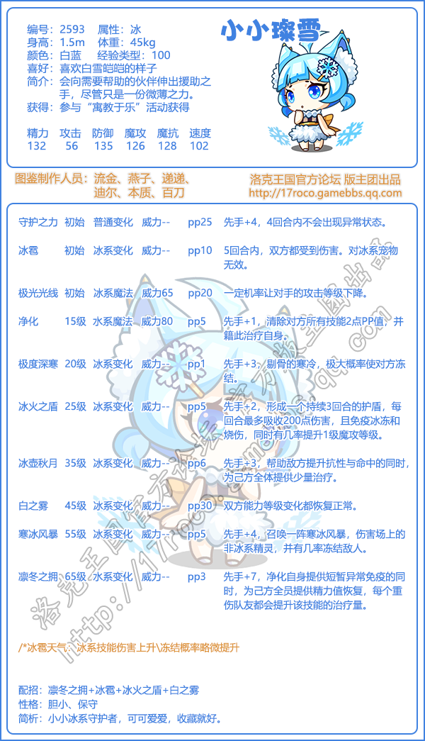 洛克王国王国守护者图鉴2025