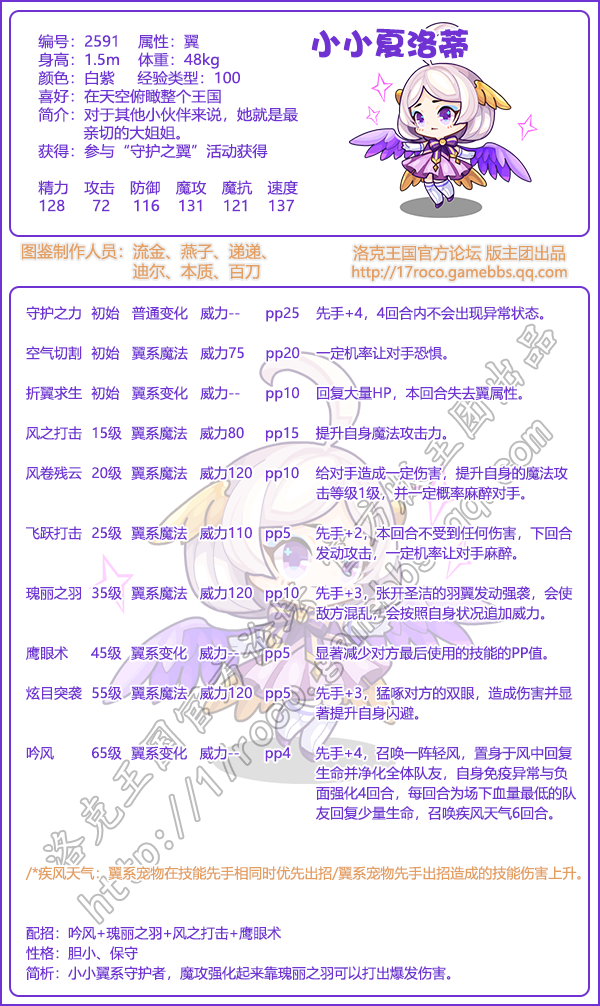 洛克王国王国守护者图鉴2025