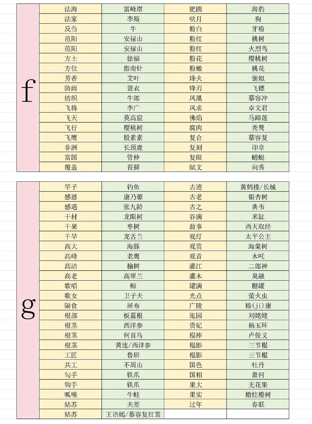 燕云十六声射覆答案题库