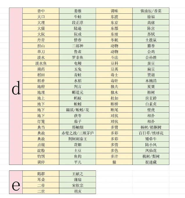 燕云十六声射覆答案题库