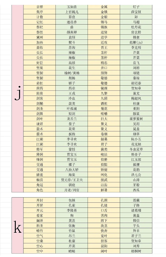 燕云十六声射覆答案题库