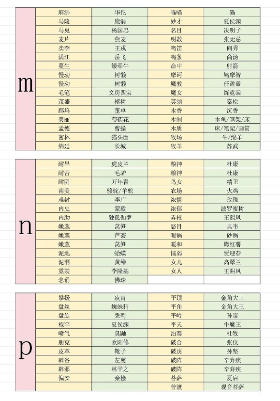 燕云十六声射覆答案题库