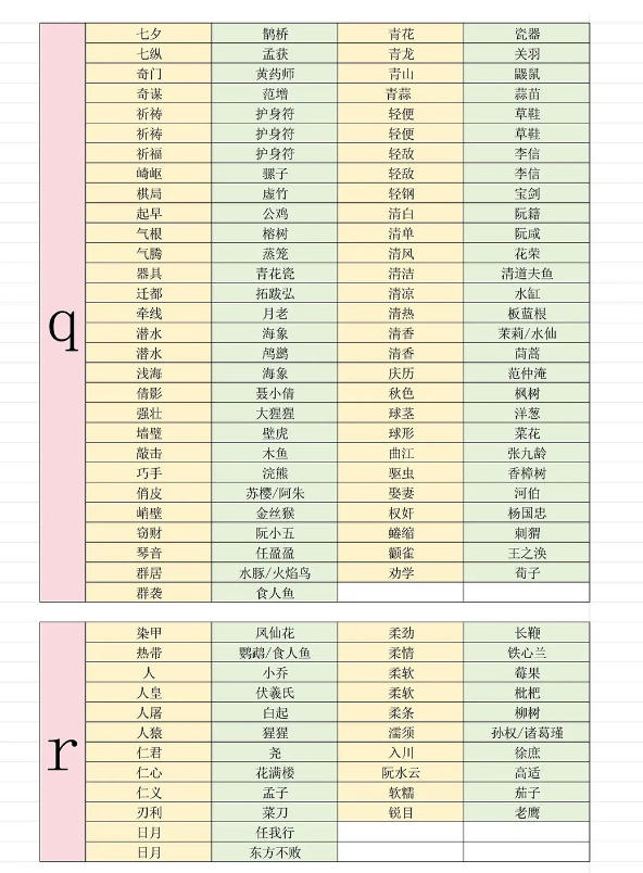 燕云十六声射覆答案题库